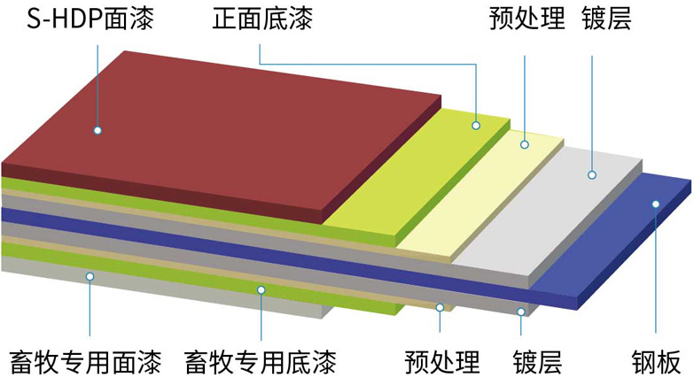 畜牧專用彩塗