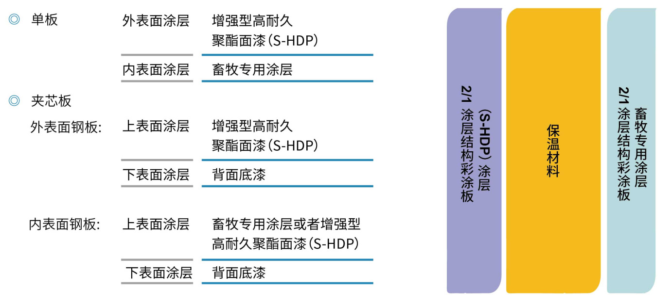 畜牧專用彩塗(圖1)