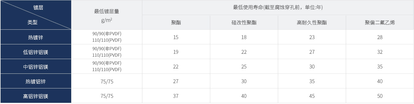 産品質保(圖1)